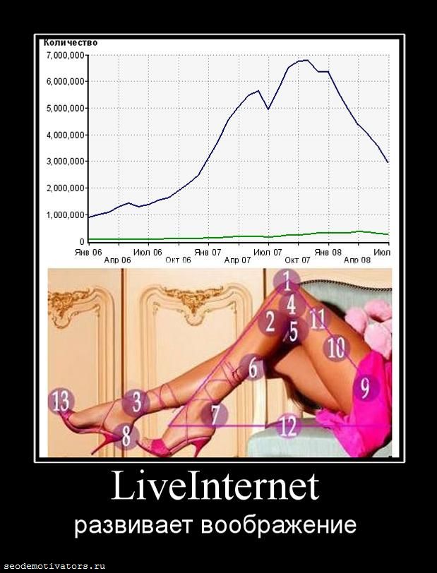 LiveInternet 