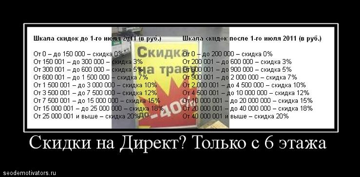 Яндекс Директ снижает размер скидок… 